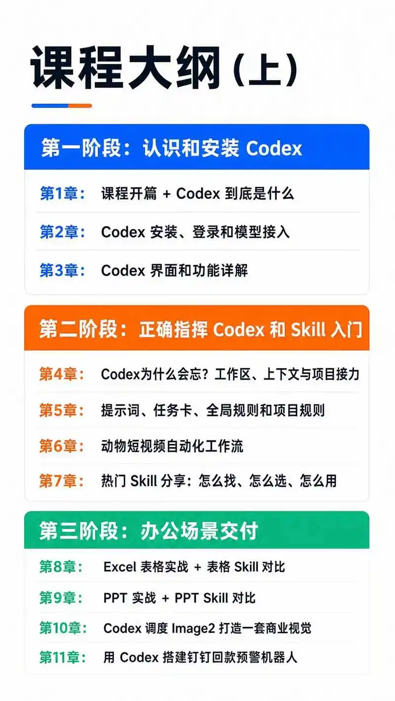 图片[3]-Codex AI实战应用营从工具到项目交付；五大阶段二十章内容案例实操为主线，系统掌握Codex全栈实战能力-云途创业网