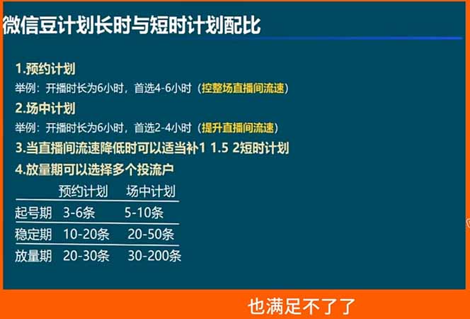 视频号付费投流实战课-5月:控成本还是放量?投成交还是ROI?核心决策逻辑全拆解-云途创业网
