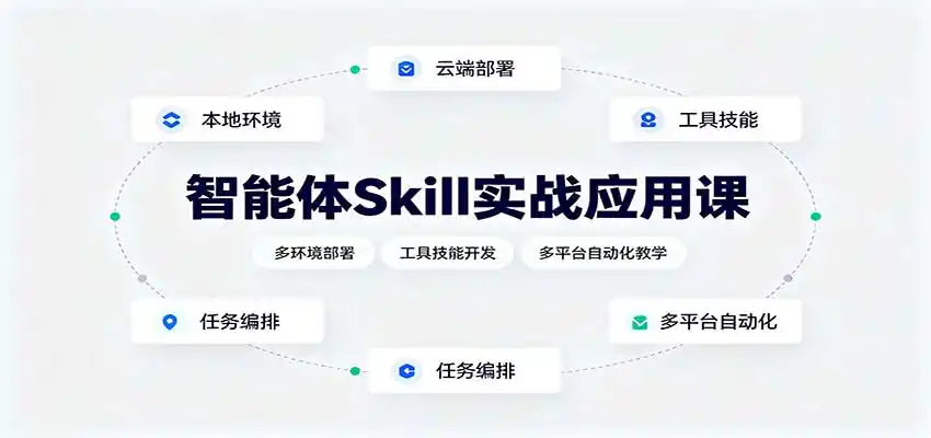 智能体Skill实战应用课：多环境部署，工具技能开发，多平台自动化教学-云途创业网
