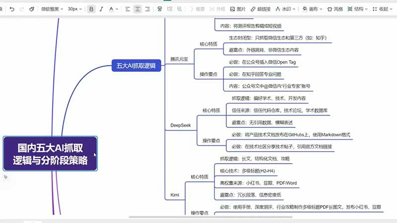 GEO生成引擎优化实战课：文心一言｜豆包｜DeepSeek｜AI收录抓取｜品牌电商优化全套落地实操教学-云途创业网
