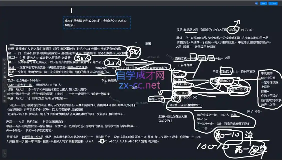 猴帝1600线上课(更新8月)-云途创业网