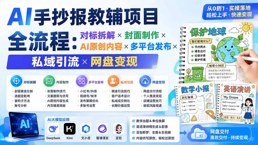 AI手抄报教辅项目全流程：对标拆解×封面制作×AI原创内容×多平台发布×私域引流×网盘变现-云途创业网