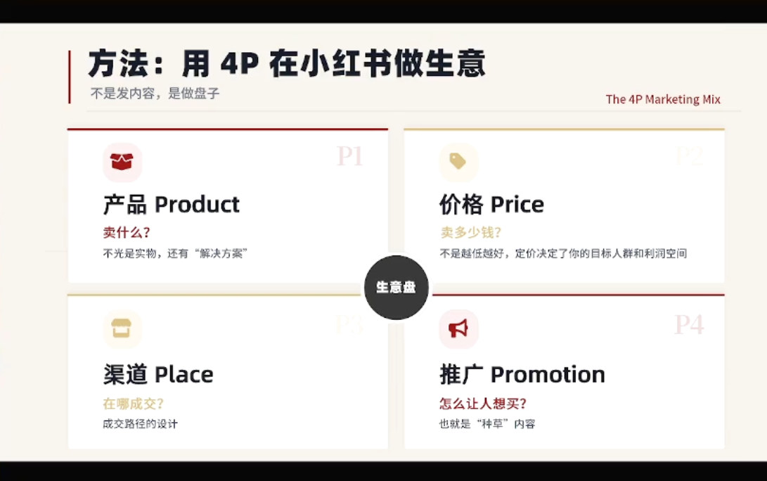 大漂亮·小红书自媒体变现课-云途创业网