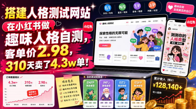 搭建人格测试网站在小红书做趣味人格自测，客单价2.98，310天卖了4.3w单！-云途创业网