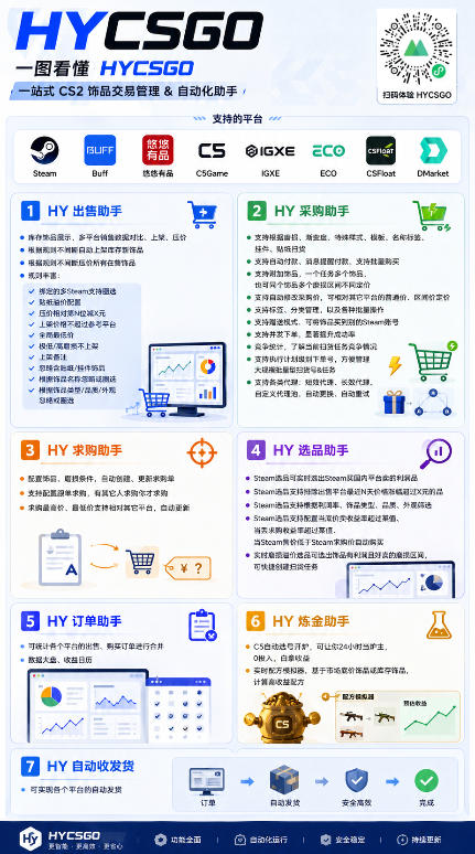 电脑全自动游戏打金，无需人工盯守，每日稳定收益几百！【揭秘】-云途创业网