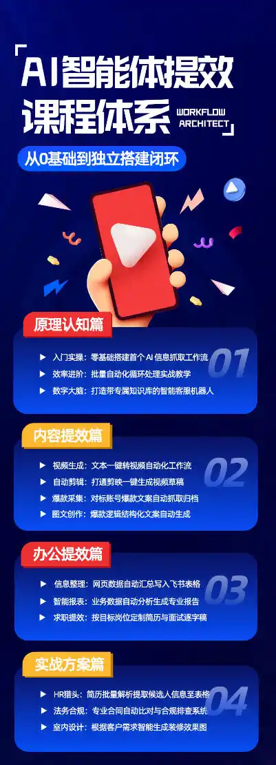AI智能体提效课，从0基础到独立搭建闭环，零基础、零代码、全落地的AI自动化实战系统课程-云途创业网