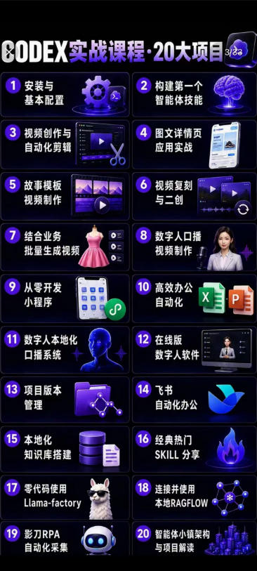 2026Codex智能体实战最新课,从安装配置到智能体小镇架构,涵盖视频创作/数字人/办公提效全技能-云途创业网