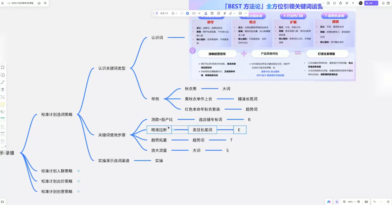 子鹏讲电商·淘宝私家班(更新)-云途创业网