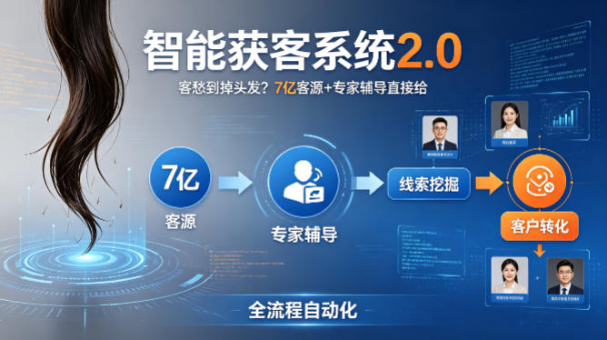 客愁到掉头发?智能获客系统2.0,7亿客源+专家辅导直接给,实现从线索挖掘到客户转化的全流程自动化-云途创业网