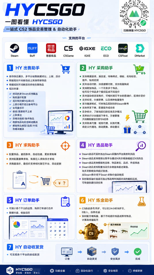 AI全自动游戏打金和皮肤扫货，规模化运营日入10张，深耕三年老项目！【揭秘】-云途创业网