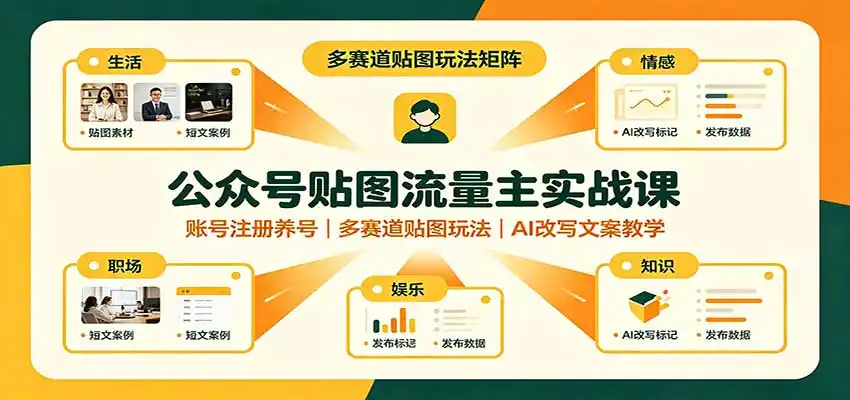 公众号贴图流量主实战课：账号注册养号，多赛道贴图玩法，AI改写文案教学-云途创业网