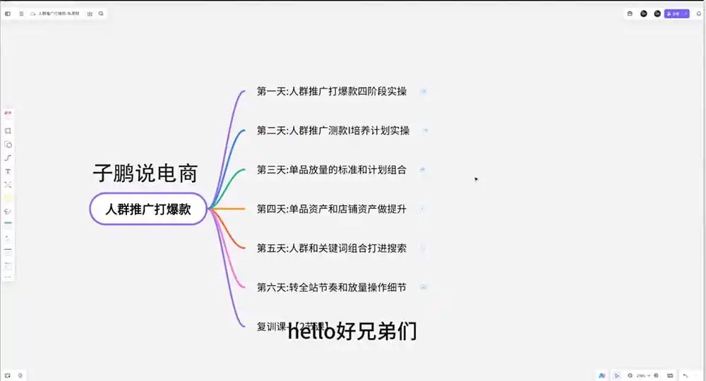 淘宝高阶运营私家课(更新26年-云途创业网