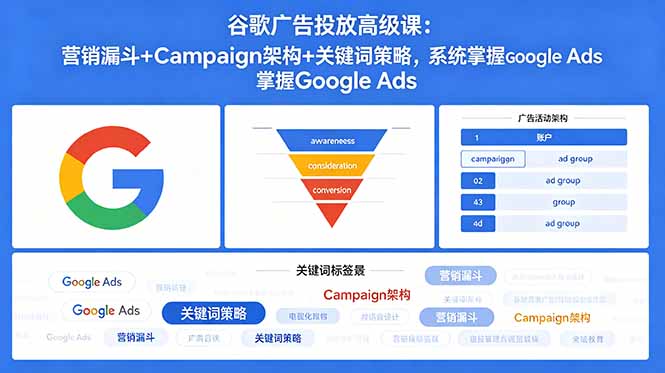 谷歌广告投放高级课：营销漏斗+Campaign架构+关键词策略，系统掌握Google Ads-云途创业网