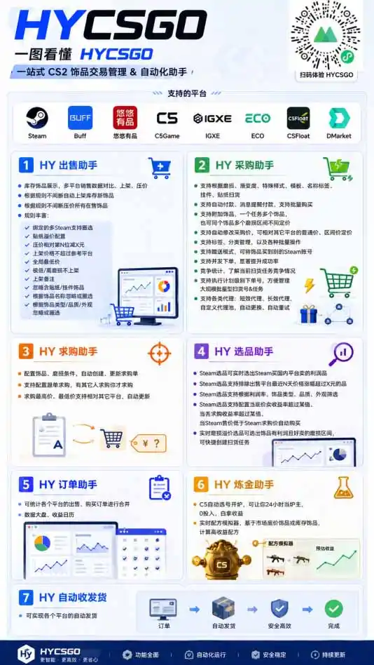 海外游戏全自动搬砖，日入1000+，全天无人值守，绿色稳定！-云途创业网