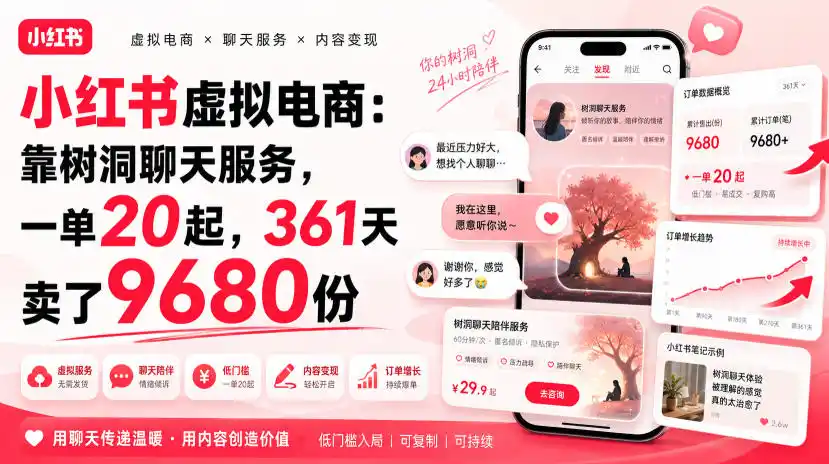 小红书虚拟电商：靠树洞聊天服务，一单20起，361天卖了9680份-云途创业网