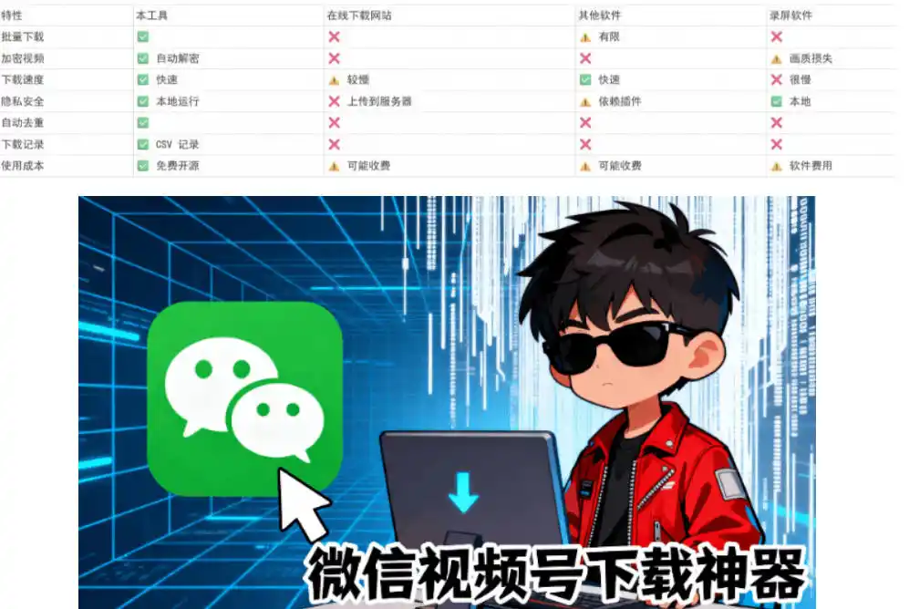 Github热门工具,视频号下载神器又来了!一键注入下载按钮,轻松下载,使用便捷wx_channel Github热门工具,视频号下载神器又来了!一键注入下载按钮,轻松下载,使用便捷wx_channel