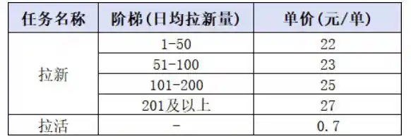 小红书CPA拉新项目8月新实战课,最高25米一单,红利窗口期已开,狂賺高单价,小白也能轻松上手月入1W+(更新0915) 小红书CPA拉新项目8月新实战课,最高25米一单,红利窗口期已开,狂賺高单价,小白也能轻松上手月入1W+(更新0915)