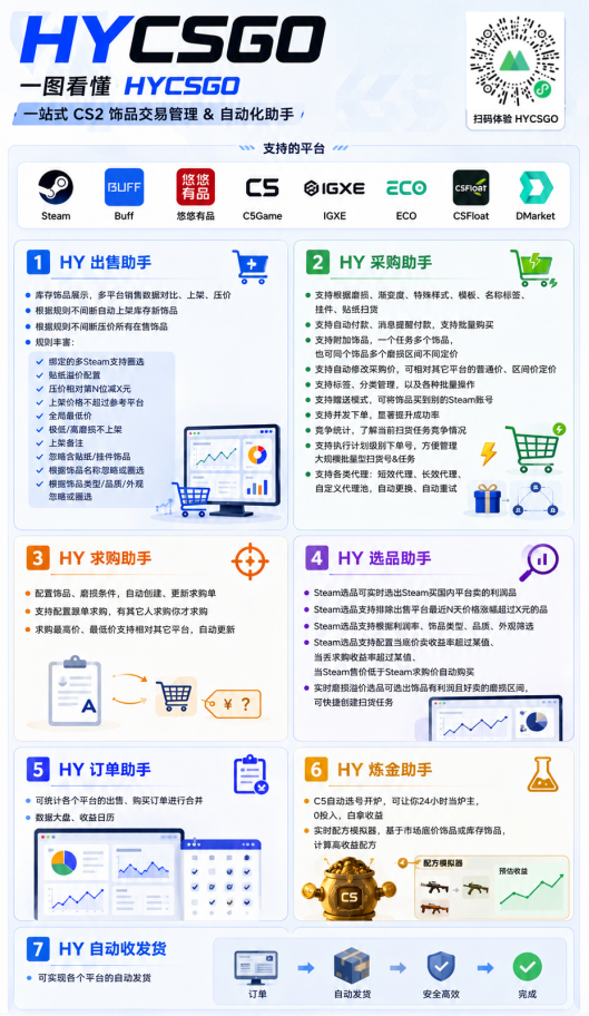 游戏AI自动捡漏和搬砖项目，全自动挂机，月入稳稳过万，零风险长期做！-云途创业网