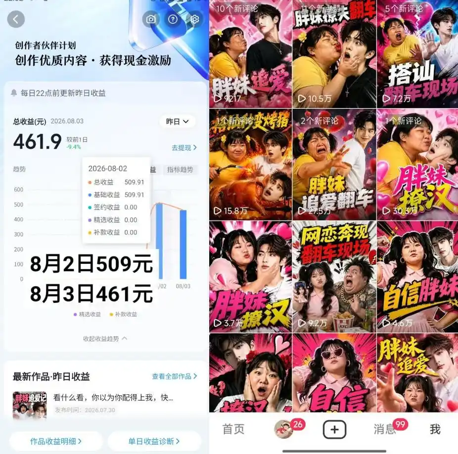抖音博主的AI胖妹历险记教学，伙伴计划+分成计划+收徒+商单等多种收益，适合新手，手机电脑都可以操作-云途创业网