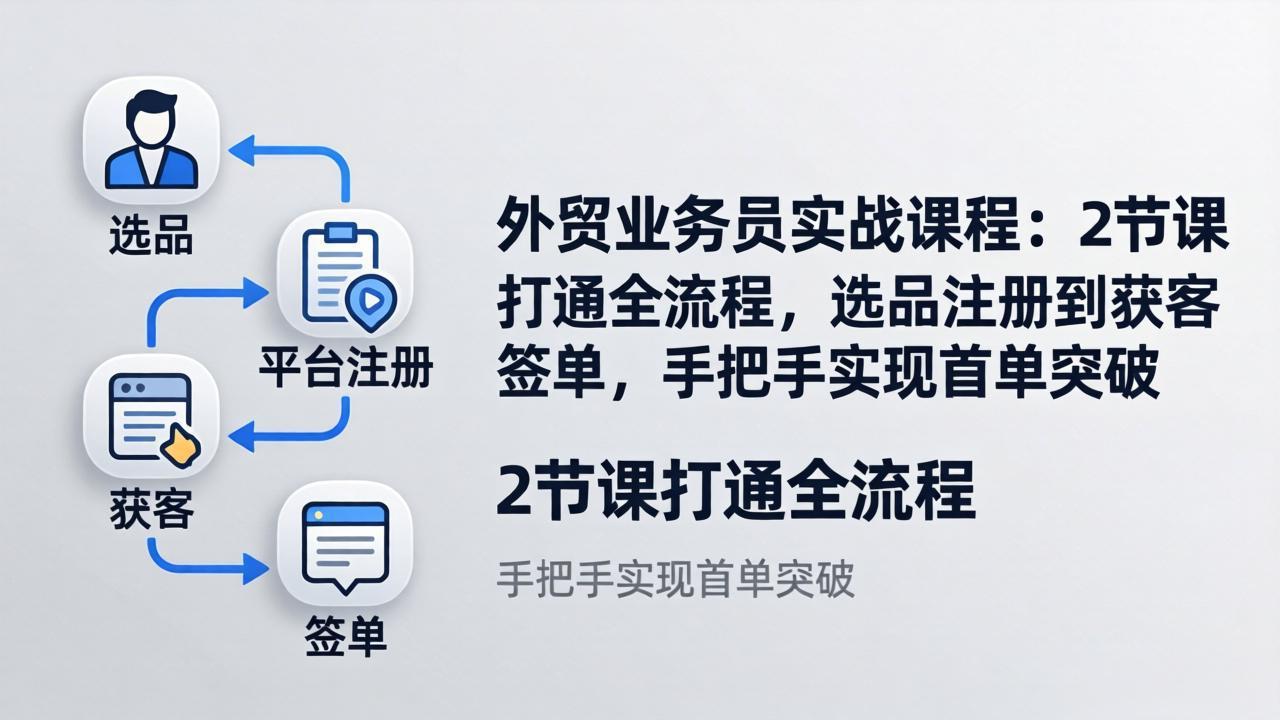 外贸业务员实战课程:2节课打通全流程,选品注册到获客签单,手把手实现首单突破-云途创业网