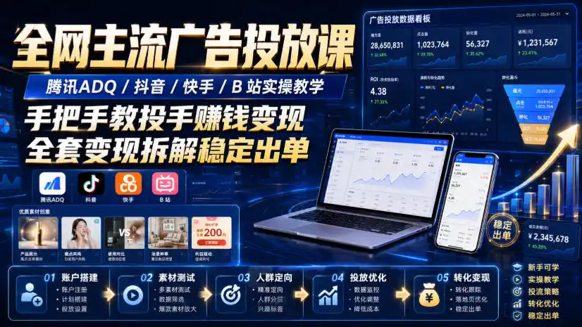 全网主流广告投放课，腾讯ADQ / 抖音 / 快手 / B 站实操教学，手把手教投手赚钱变现，全套变现拆解稳定出单-云途创业网