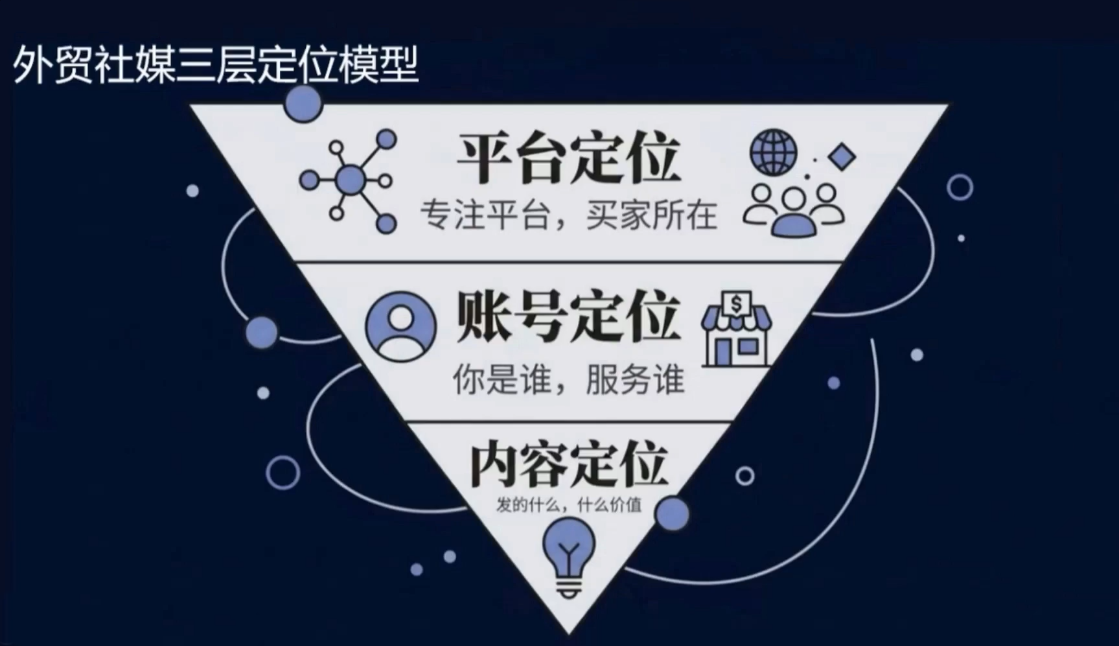 2026外贸社媒获客入门课-云途创业网