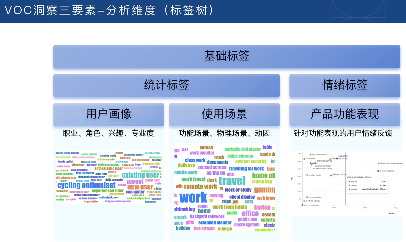 跨境电商VOC用户洞察入门必备课-云途创业网