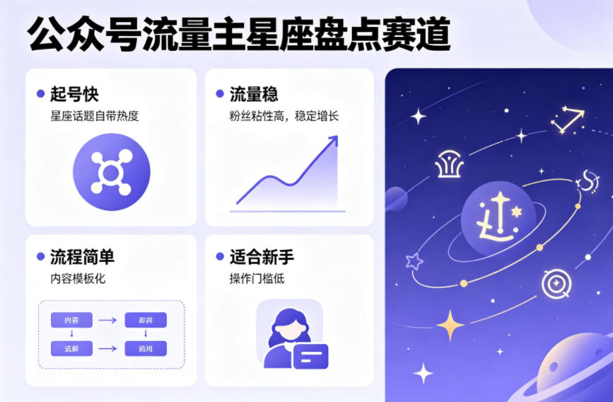 公众号流量主之星座盘点赛道，起号快+流量稳，流程简单，适合新手操作-云途创业网