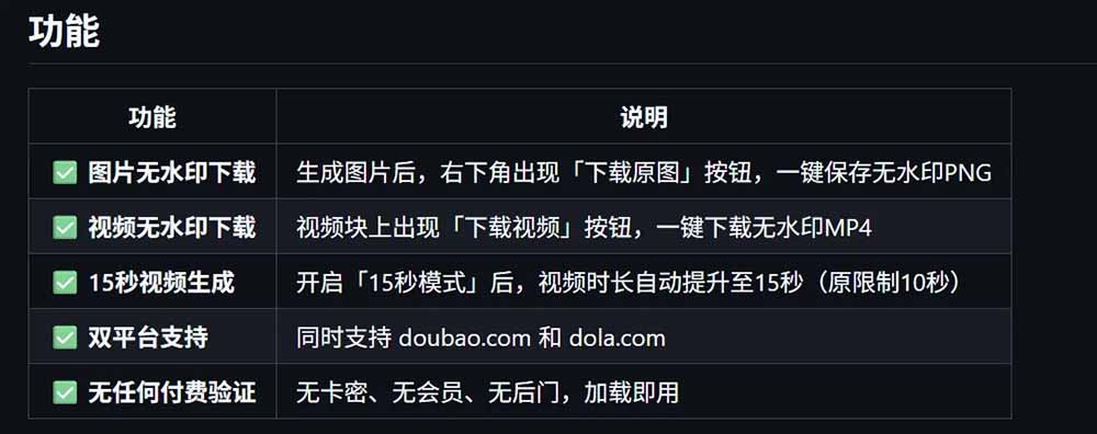 豆包生成15秒视频——浏览器插件：豆包/Dola 视频图片无水印下载 + 解锁15秒视频生成-云途创业网
