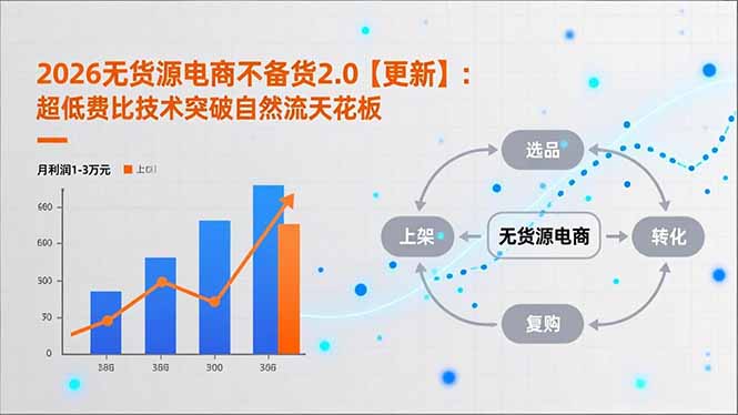 2026无货源电商不备货2.0【更新-4月】:超低费比技术突破自然流天花板,单店月利润1-3万元-云途创业网